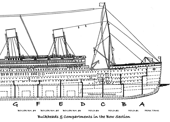 Titanic's Watertight Compartments - Titanic-Titanic.com